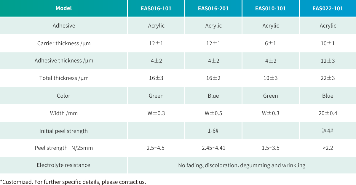 Specifications